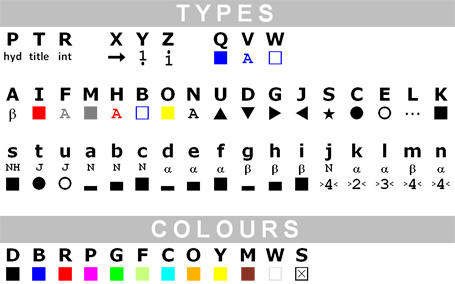 ESPript symbols